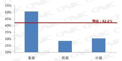CNNIC：2010年中国中小企业网络营销发展研究报告-（在线阅读） | 互联网数据资讯网-199IT | 中文互联网数据研究资讯中心-199IT
