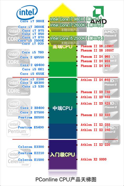 Intel Core i5-2500K 3.3GHz (3.7GHz Boost) Desktop CPU Processor ...