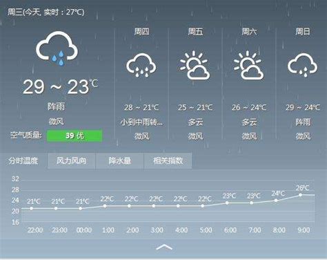 南京未来15天天气预报-南京未来15天天气预报,南京,未来15天,天气,预报 - 早旭阅读