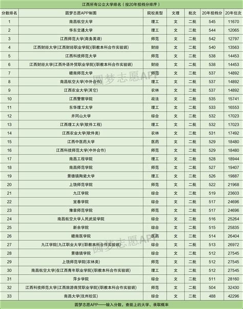 河南公办二本大学排名及分数线文科榜单一览表2022年参考