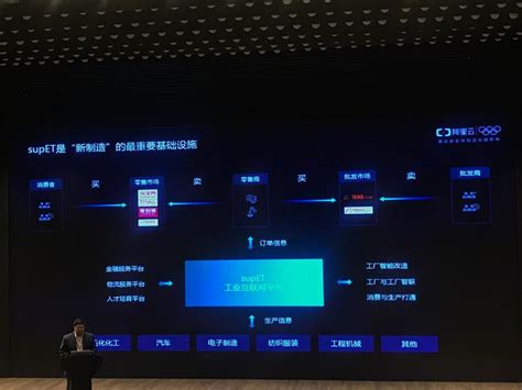 浙江工业互联网“1+N”平台体系发布 阿里云如何做平台的平台？ | 雷峰网