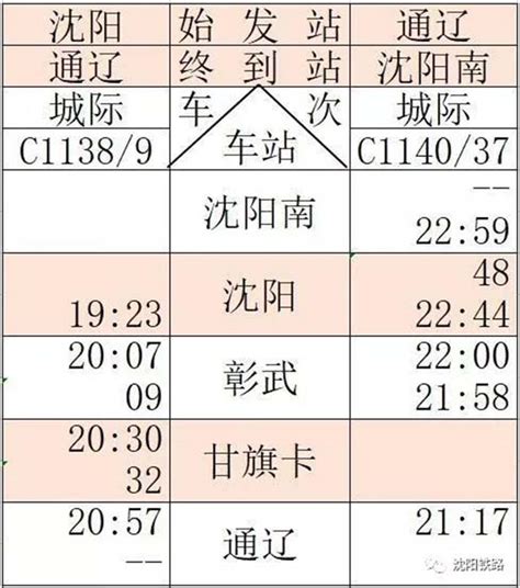 中国高铁明起首次跨省调价 出行该如何选车次？