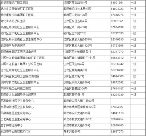 2017年武汉市医保定点医院名单大全_旅泊网