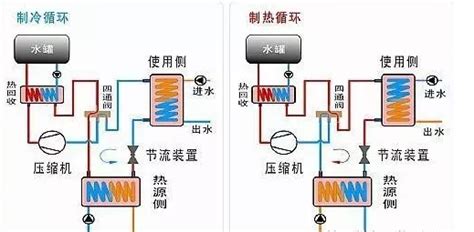 热泵系统的工作原理图解、水地源热泵_土木在线
