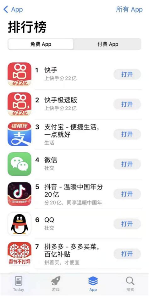 春节活动上线一周，快手跃升苹果应用商店排行榜首位 | 极客公园