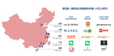 清华大学发布2015中国城市品牌力指数 北京稳居榜首|城市|品牌_凤凰资讯