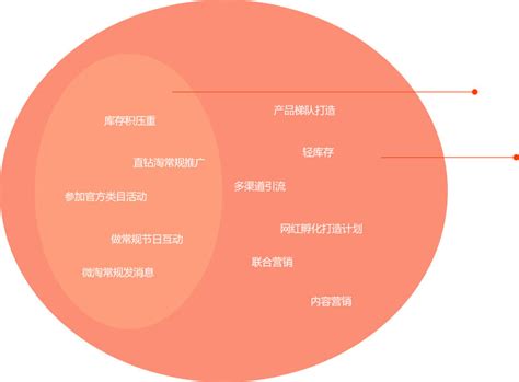 淘宝扁平化PC首页设计 二级页面psd模板图片下载_红动中国