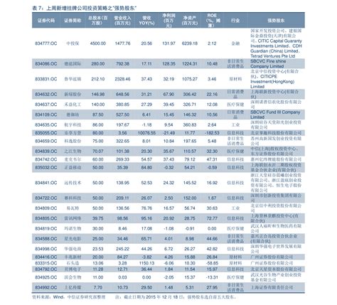 2021年中国钢铁行业上市企业市值排行榜（附榜单）-排行榜-中商情报网