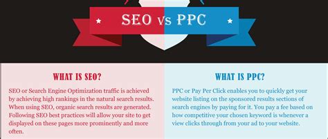 SEO vs PPC - Cool Infographics