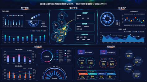 数据可视化界面欣赏之国网天津市电力 风小博