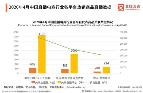 2020年7-8月中国直播电商行业数据榜单分析_财富号_东方财富网