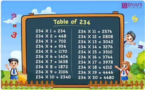 Table of 234 | Multiplication Table of 234 - Download PDF