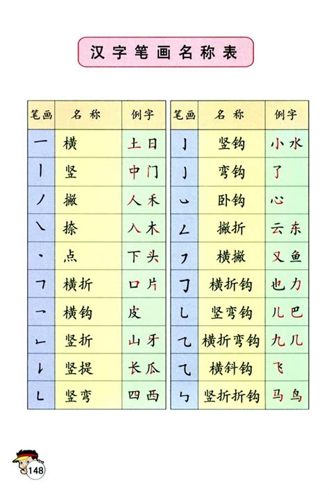 29个汉字基本笔画名称儿歌和偏旁部首表，非常实用！ - 尚忆教育