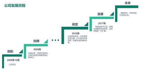 2020年中国工程造价咨询行业发展现状，企业应拓展自身的服务范围「图」_华经情报网_华经产业研究院