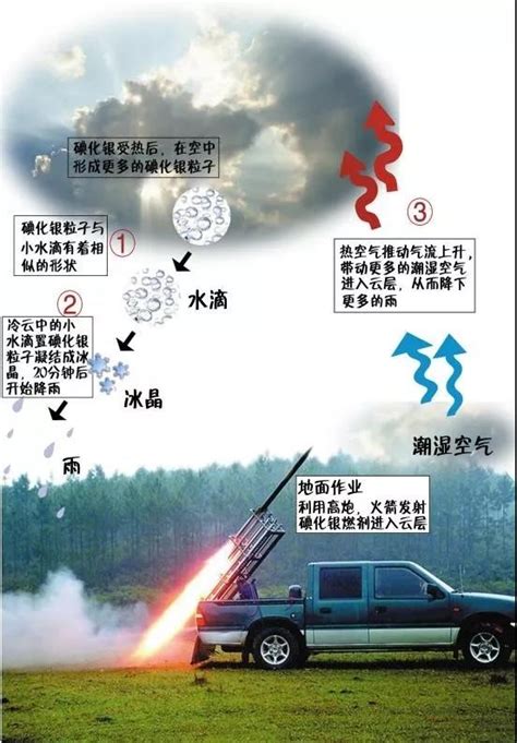 人工降雨 - 气象服务 -中国天气网