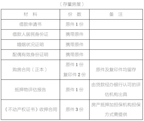 国管公积金贷款申请材料清单(存量住房)- 北京本地宝