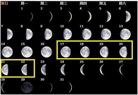 昨天的月相图,一个月的月相变化图,一个月月亮月相变化图_大山谷图库