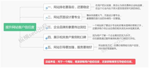 金湖值得信赖的营销软件服务好 贴心服务「淮安国发软件供应」 - 广州-8684网