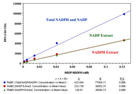 NMN与NAD+究竟是什么关系？两者有何不同？-引航生物