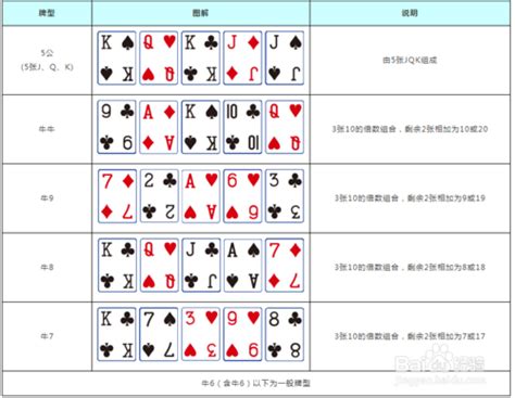 【概率专题】扑克牌上的概率学Vol.1 - 知乎