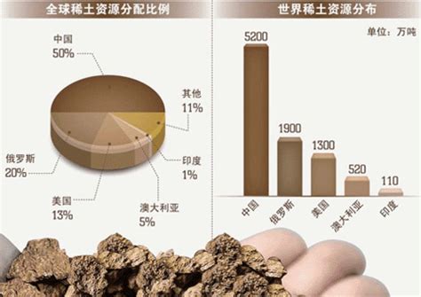 今年稀土产量预测：全球约19万吨、中国12万吨、美澳都约为2万吨-稀土在线