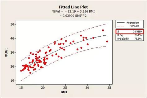 python线性回归模型评价指标的计算 / 张生荣