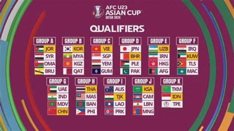 U23亚洲杯预选赛分组：中国和阿联酋、印度、马尔代夫同组_PP视频体育频道