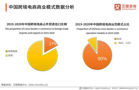 2021年中国跨境电商发展现状及趋势分析__财经头条