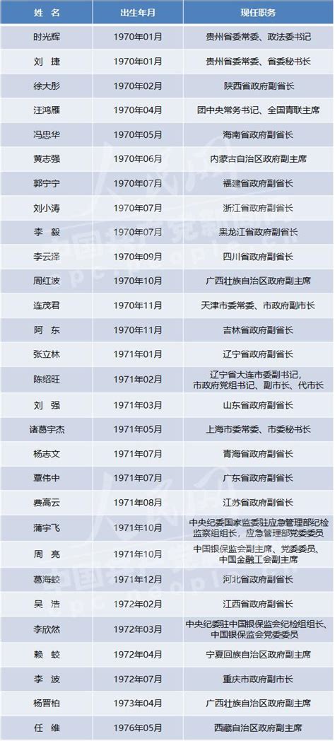 关于河南省继续工程教育协会第四届拟任负责人的公示