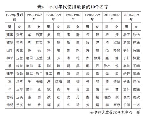 上海最新“百家姓”公布，看看你的姓排第几？_新民社会_新民网
