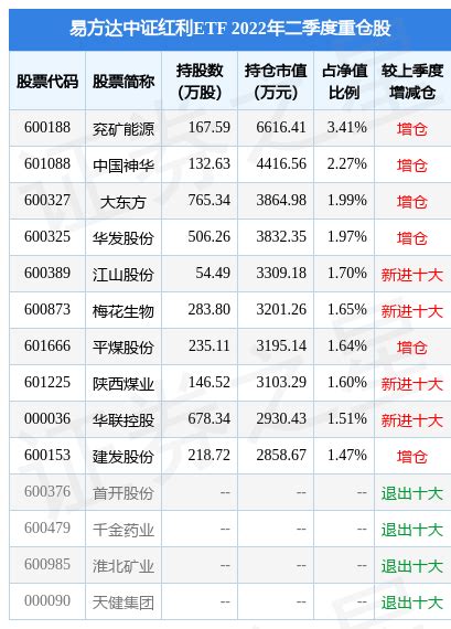 3月18日基金净值：易方达改革红利混合最新净值1.59，涨1.34%_股票频道_证券之星
