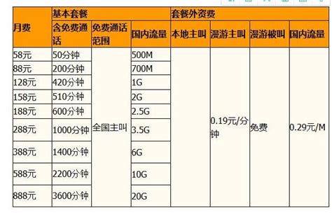 武汉移动宽带套餐价格表2020 - 内容优化