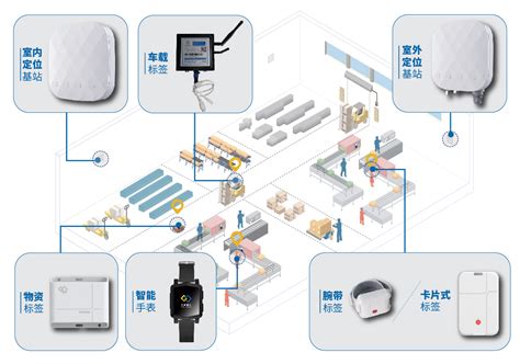 生产工厂UI图标-生产工厂UI按钮-生产工厂设计-千库网