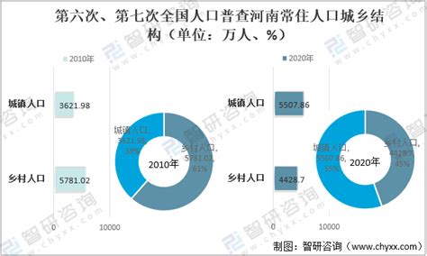 河南省2016年总人口数-免费共享数据产品-地理国情监测云平台