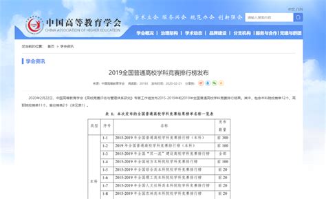 《中华人民共和国认证认可条例》（2020年修订版）全文发布-搜狐大视野-搜狐新闻