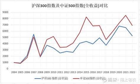 沪深300指数10年走势 上图为 沪深300 指数2005年1月至2020年11月的走势图。蓝线标示出指数的下沿区域。指数跌到这个位置总会启动 ...