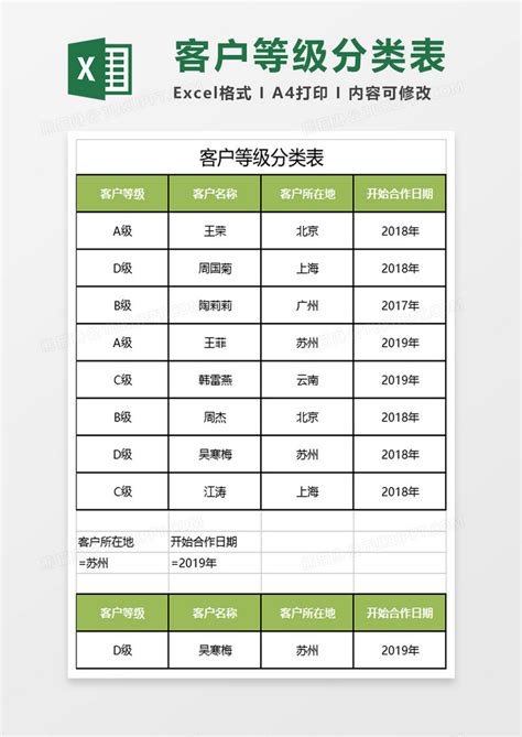 客户等级分类表Excel模板下载_熊猫办公