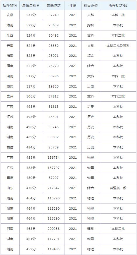 湘潭大学2020开学报到时间入学指南考试及转专业军训时间说明