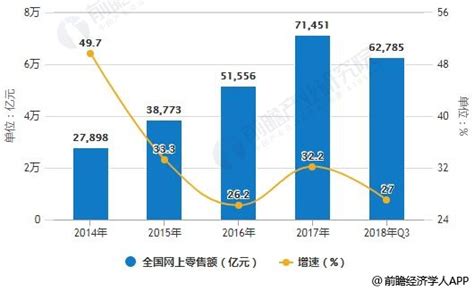2018年1-11月全国用类实物商品网上零售额统计分析_报告大厅www.chinabgao.com