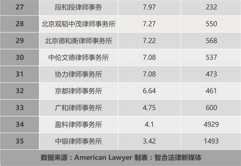 中国比较有名的律师事务所排行榜_【策法上海律师咨询网】