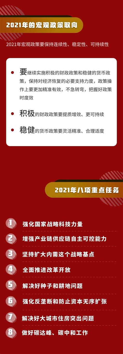 划重点！24个要点！中央经济工作会议定调2021！-搜狐大视野-搜狐新闻
