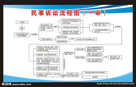 【四部】一审公诉业务流程图_南通市人民检察院