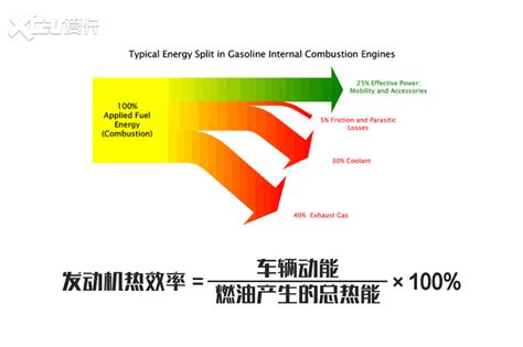 燃料轴向分级燃烧技术探索研究取得进展--中国科学院工程热物理研究所