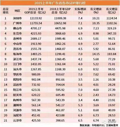 广西桂林与广东揭阳的2020上半年GDP出炉，两者排名怎样？__财经头条