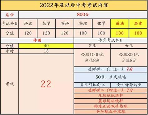 广东中考总分是多少分2022年_初三网