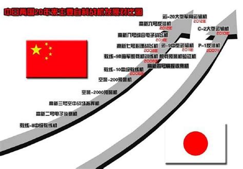 新中国军事装备发展史 - 知乎