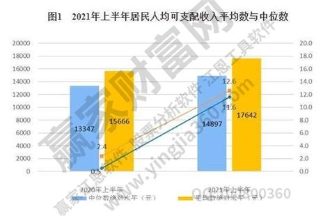 2022年第三季度四川省居民人均可支配收入和消费支出情况统计_华经情报网_华经产业研究院