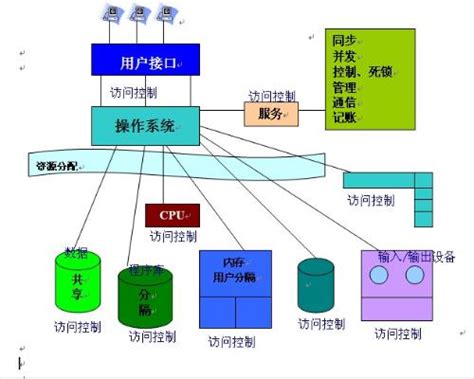 [下载] 基于深度的新国产操作系统UOS上线 正式名称为统一操作系统 – 蓝点网