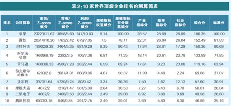 上证研究丨世界级企业100排行榜的研究解析-上市公司-上海证券报·中国证券网