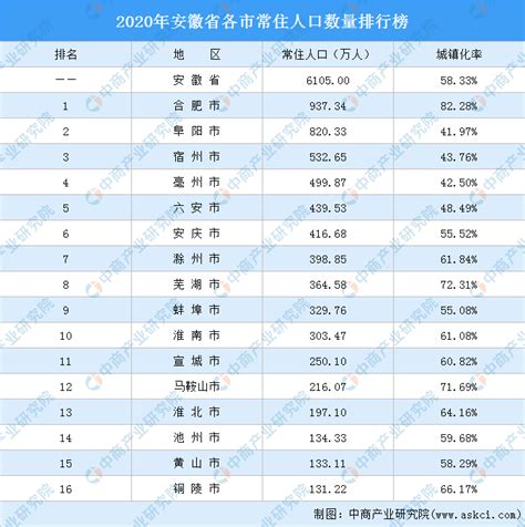 贵州省各县人口排名_各县级市人口数量排行